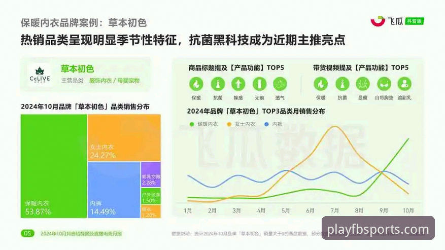 最新fb体育直播平台实用指南：技术评测与性能对比
