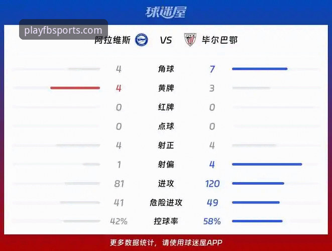 fb体育怎么样 巴斯克德比实战分析:资深用户分享在fb体育平台观看阿拉维斯vs毕尔巴鄂竞技的心得体会